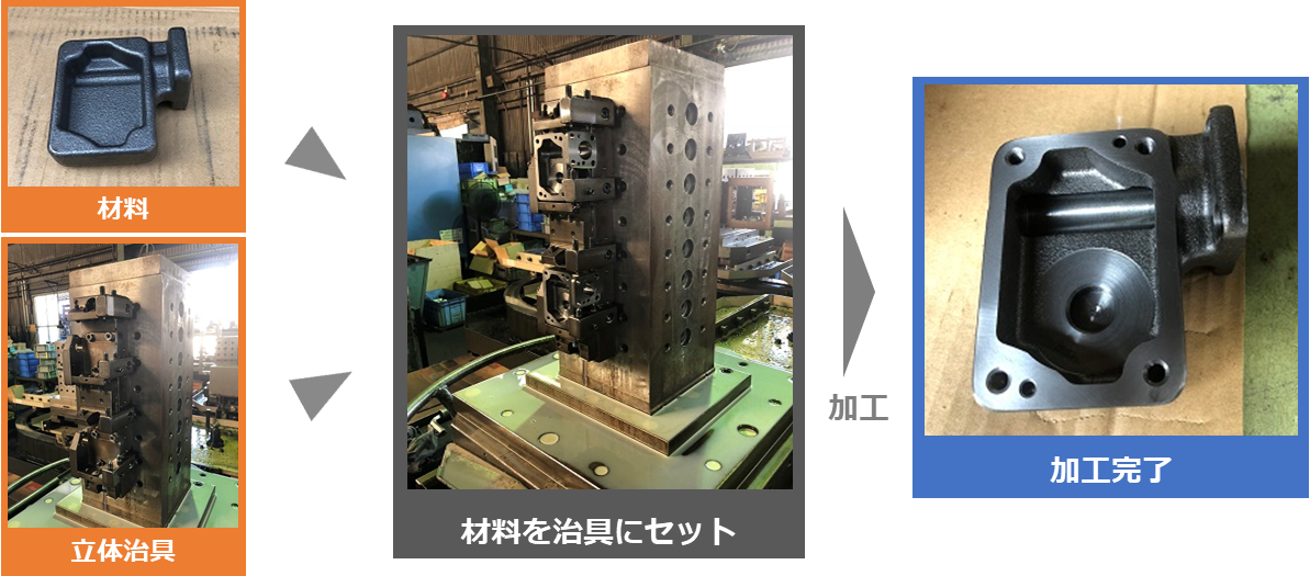 立体治具の製造過程